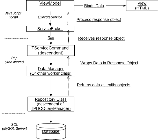 viewmodel-service-repository.jpg